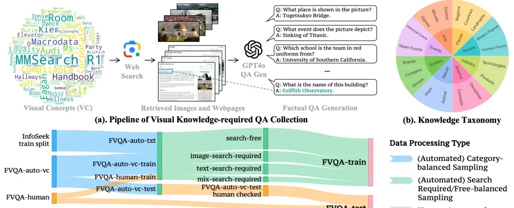Multimodal Models Learn 'On-Demand Search,' Reducing Queries by 30% While Improving Accuracy: Byt… — figure 6