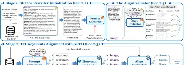Tencent Hunyuan Open-Sources New AI Painting Framework: Aligns with Human Intent Across 24 Dimens… — figure 4
