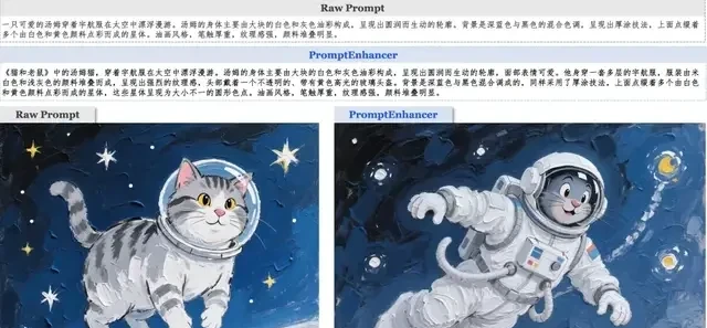Tencent Hunyuan Open-Sources New AI Painting Framework: Aligns with Human Intent Across 24 Dimens… — figure 5