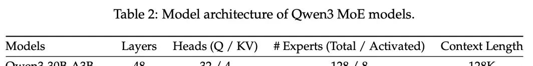 Qwen3 Family Training Secrets Revealed: Integrating Thinking and Non-Thinking Modes in a Single M… — figure 5