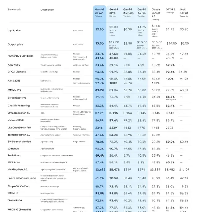 Demystifying the Biggest AI Winners of 2025: A Year-End Review by Hassabis and Jeff Dean — figure 4