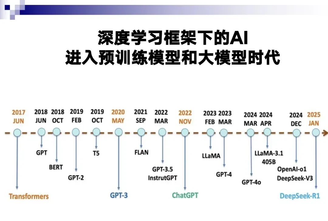 Tsinghua's Sun Maosong: Big Tech Can Scale, Others Should Focus on Vertical Applications | MEET2026 — figure 3