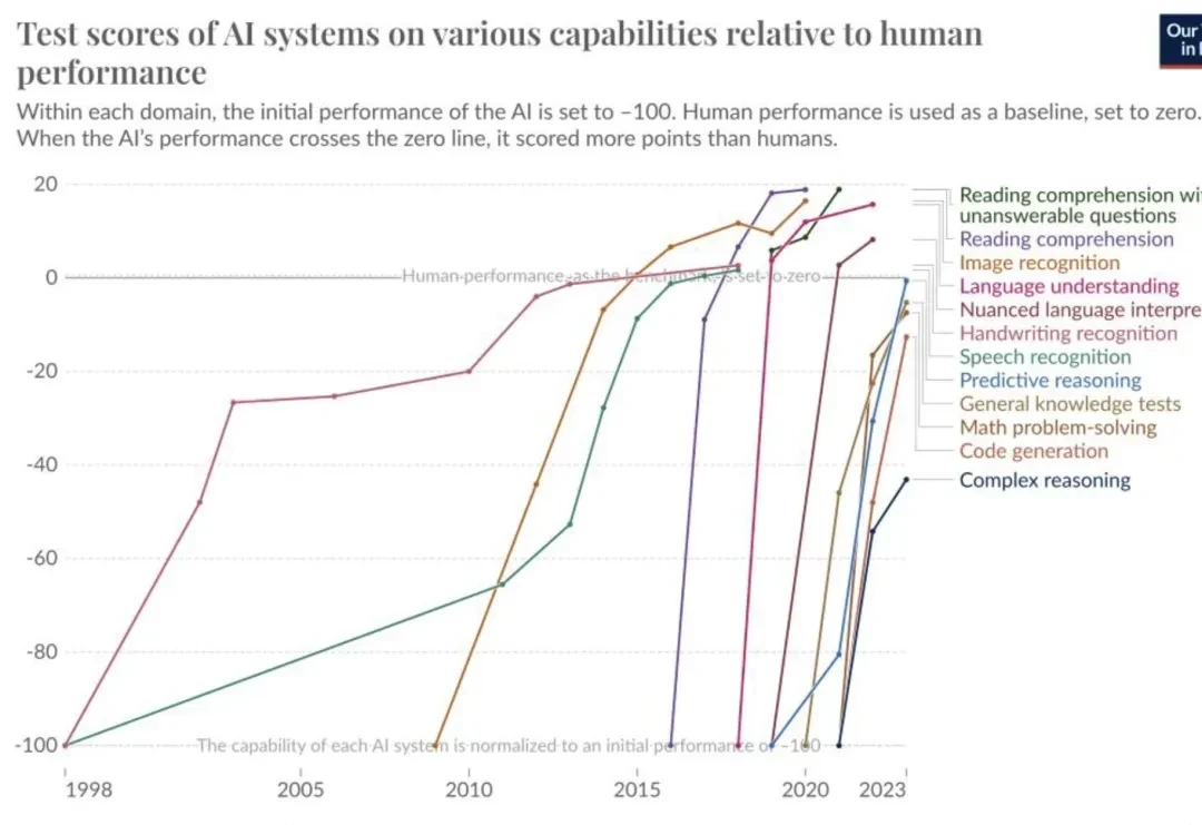 Tsinghua's Sun Maosong: Big Tech Can Scale, Others Should Focus on Vertical Applications | MEET2026 — figure 4