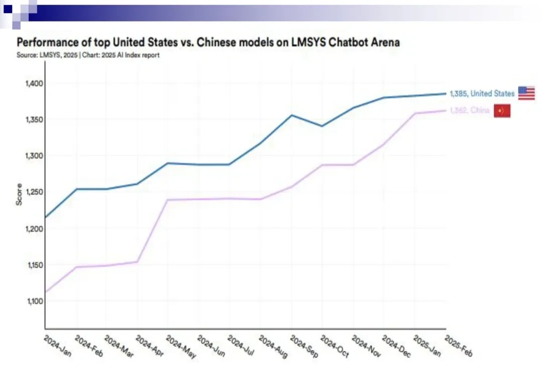 Tsinghua's Sun Maosong: Big Tech Can Scale, Others Should Focus on Vertical Applications | MEET2026 — figure 7