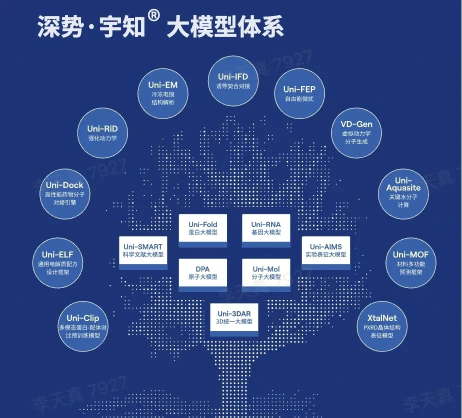 Leading Domestic AI4S Startup DeepModeling Secures Another $800 Million in Funding After Completi… — figure 5