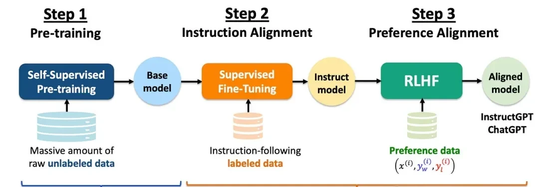 Even $30 Billion Might Not 'Recreate GPT-4'? NUS's You Yang Reveals the Truth Behind AI Growth Bo… — figure 4