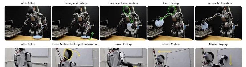 Robots Finally Master the Dishwasher | New UC Berkeley Research — figure 2