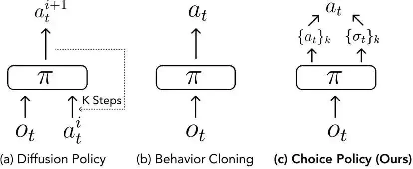 Robots Finally Master the Dishwasher | New UC Berkeley Research — figure 4