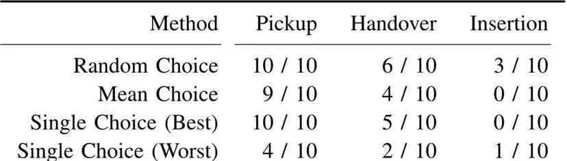 Robots Finally Master the Dishwasher | New UC Berkeley Research — figure 10