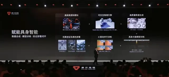 Domestic GPUs Enter the Global Arena: China Launches First Full-Stack Embodied AI Simulation Plat… — figure 6