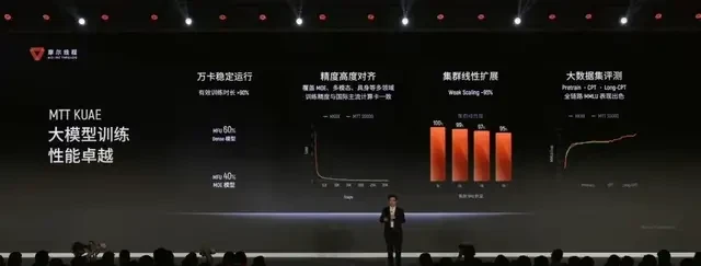 Domestic GPUs Enter the Global Arena: China Launches First Full-Stack Embodied AI Simulation Plat… — figure 8